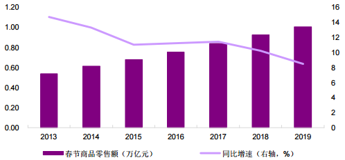 【商业贸易】优化方案发布 行业加快转型